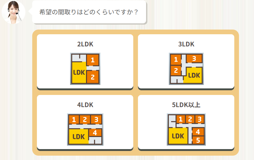 タウンライフ注文住宅の登録手順3