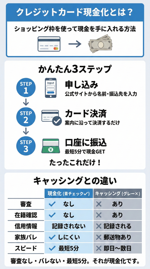 クレジットカード現金化とは
